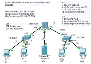 ccna-Vlan-trunk-vtp-intervlan-layer3-switch