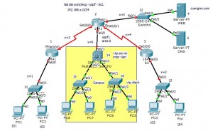 ccna 5.0 lab switchinh-ospf-acl