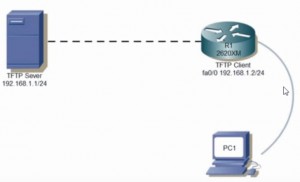 Nạp hệ điều hành IOS cho Cisco Router qua câu lệnh TFTPDNLD