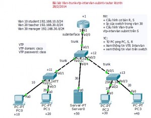 ccna-Vlan-trunk-vtp-intervlan-subint-router